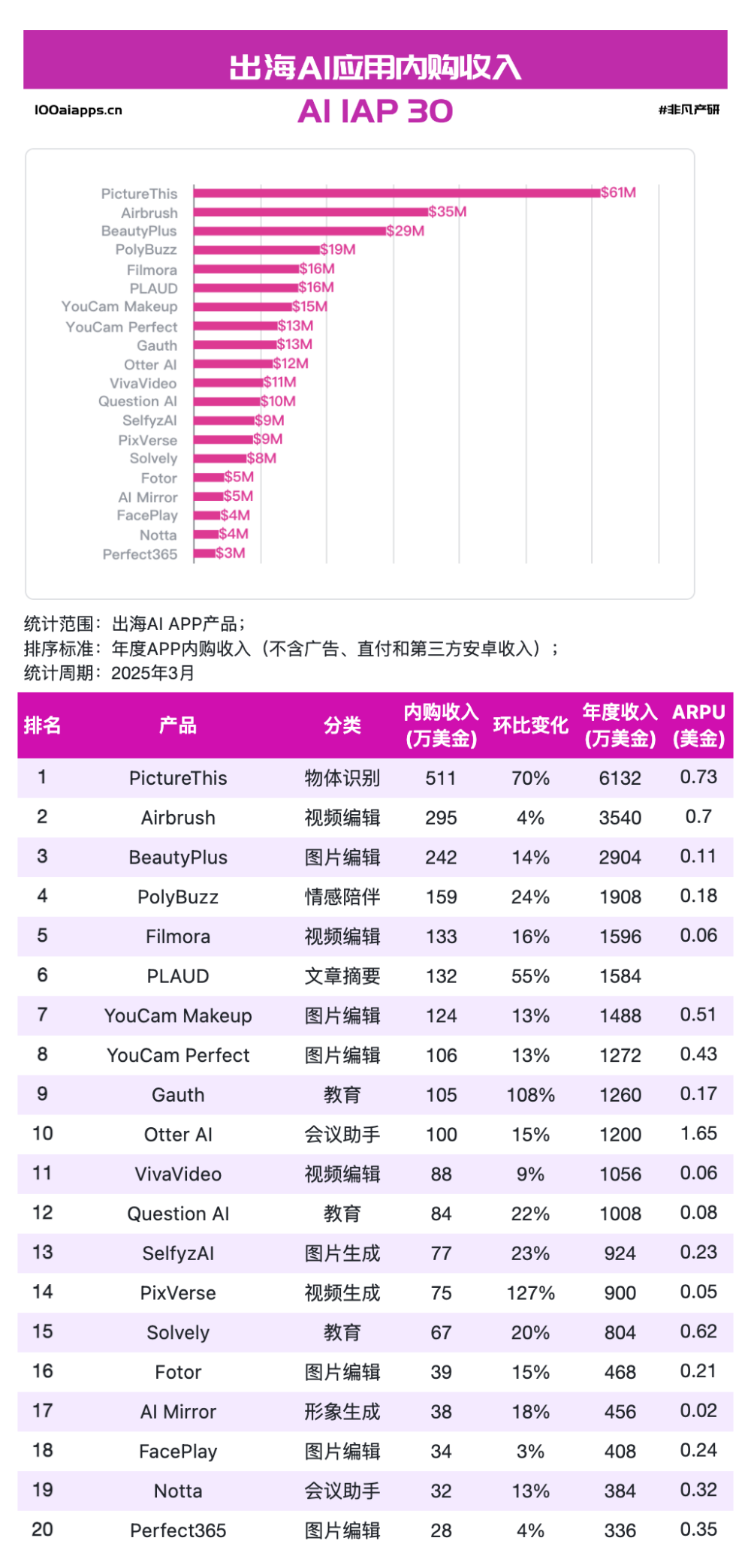 Manus母公司海外融资后估值升至5亿美金，出海AI应用美元叙事已开场 · 原文图片 2