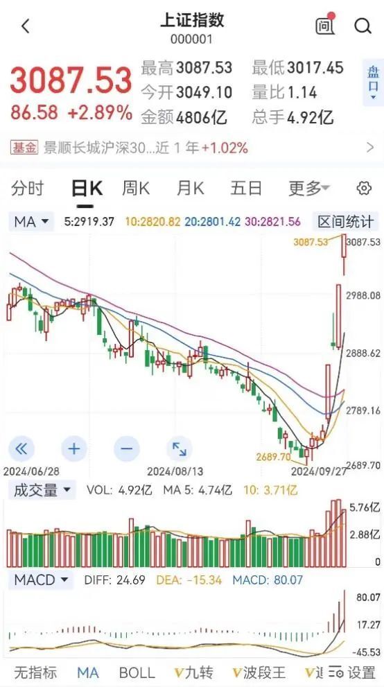 对冲基金必要
多大资源
投资（对冲基金必要
多大资源
投资才华

赢利
）