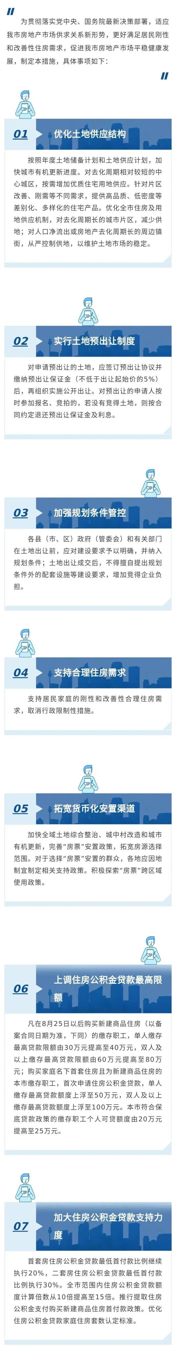 楼市大消息！这个东部城市宣布：全面取消限购限售！所有商品住房不再限制转让，不限购房套数，指导商业银行调整存量个人房贷利率..._腾讯新闻