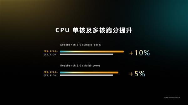 联发科天玑9200＋发布：台积电4nm工艺，单核性能提升10％插图22