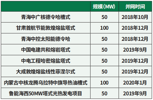 储能——新型电力系统的关键一环