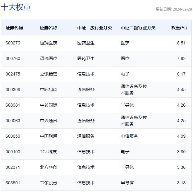 这些etf有望成为投资中"锋利的矛"_腾讯新闻