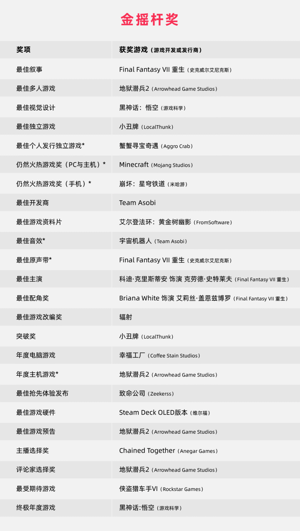 TGA颁奖在即，游戏“四大奖”都是什么-腾讯新闻