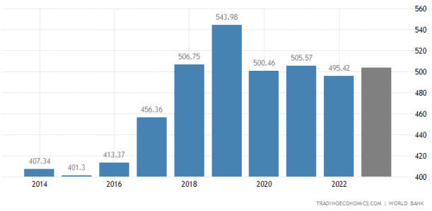 3 gdp 排名亞洲第 9 位20 世紀 80 年代,電子工業等製造業發展迅速