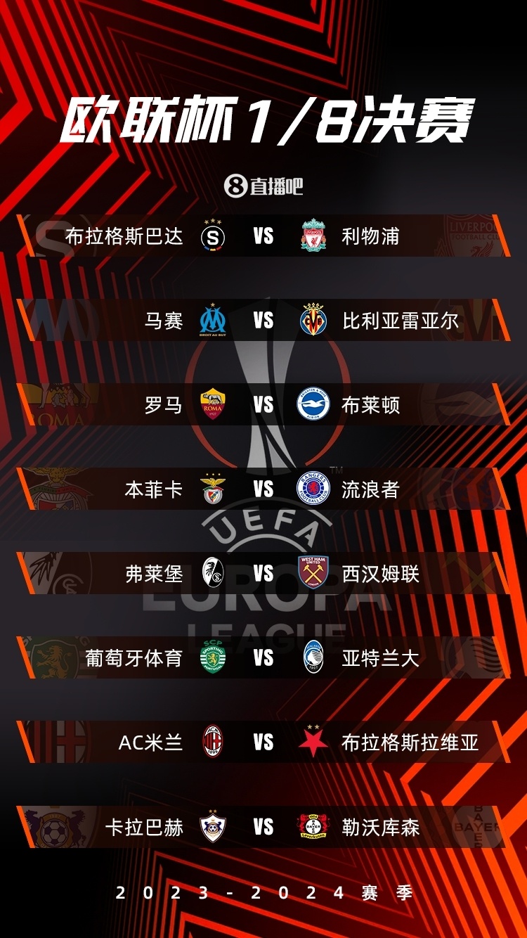 【投票】欧联杯16强对阵揭晓,给出你对本赛季欧联八强的预测