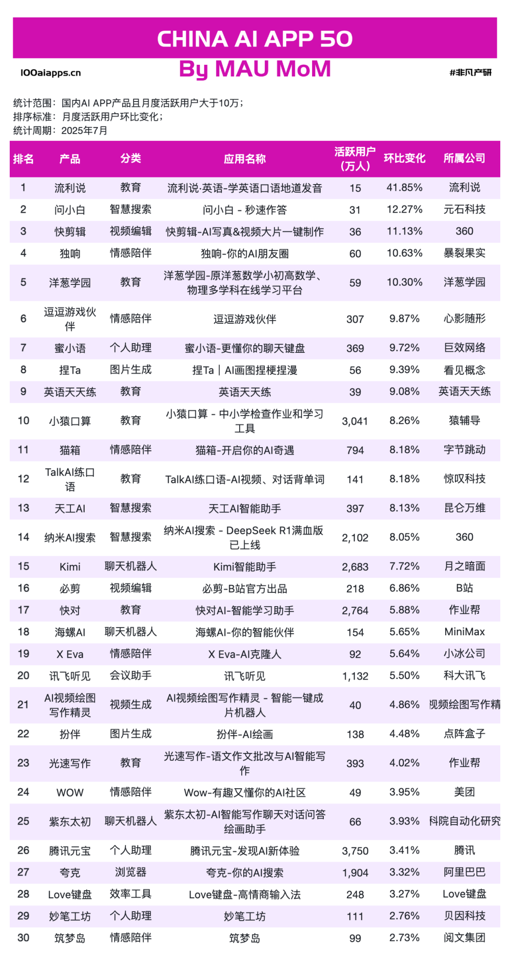 百度AI搜索“超越”ChatGPT，谁在“收钱”，谁在“聚人”？ · 原文图片 15