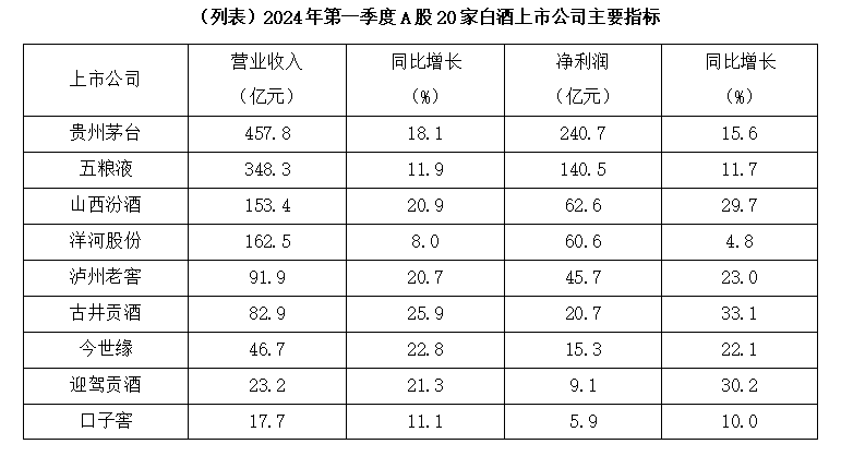 白酒销售税率是多少，白酒零售税率