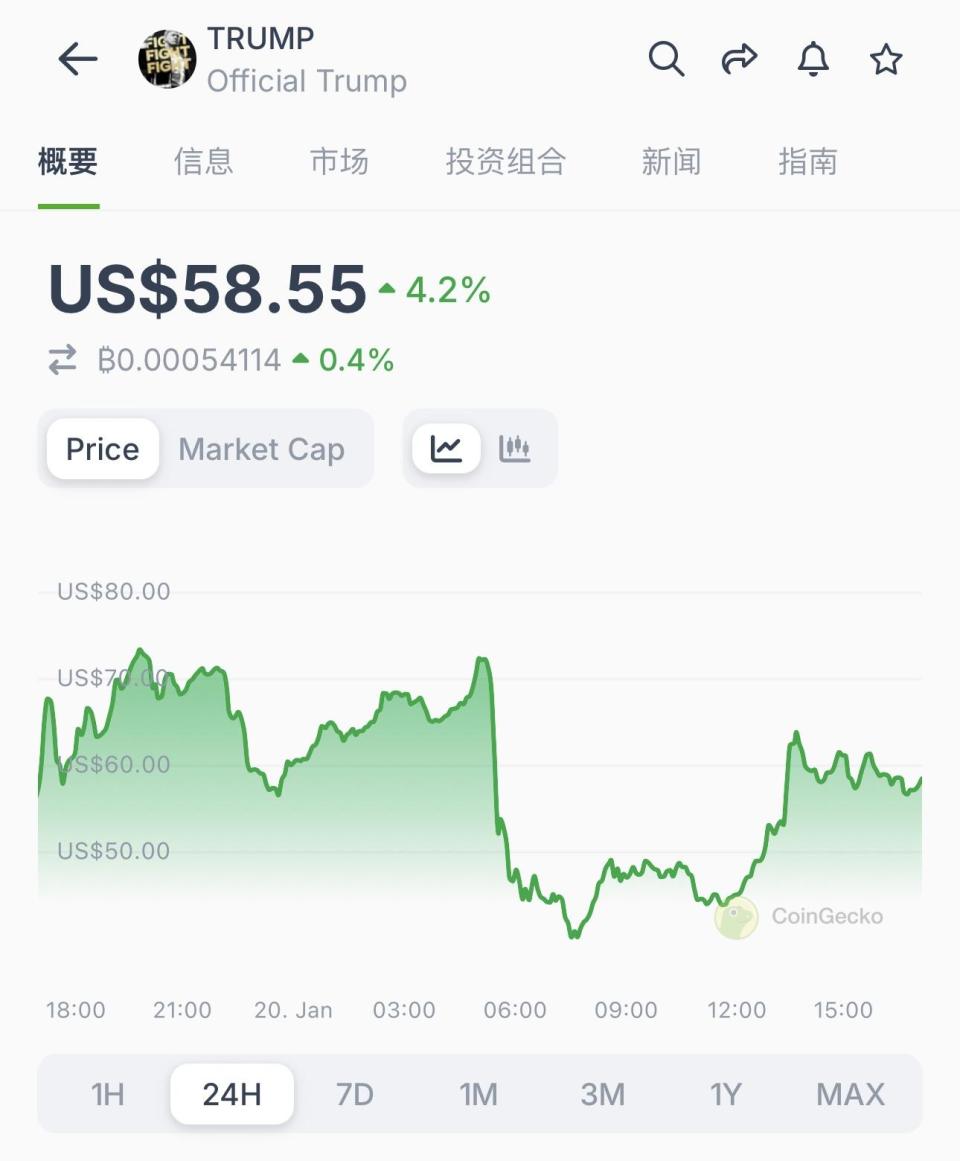 特朗普妻子梅拉尼娅也发币-腾讯新闻