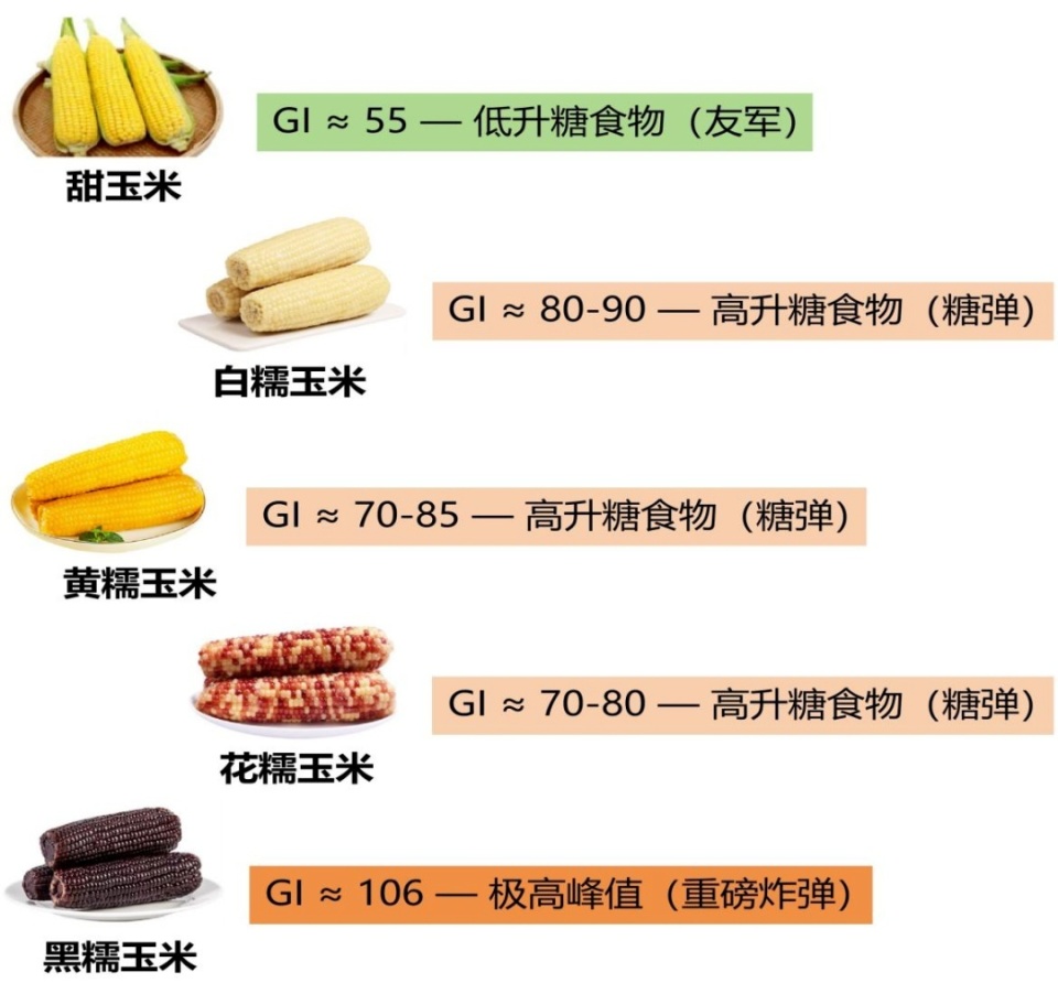 当心！这类粗粮会让血糖飙升_腾讯新闻