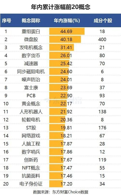年内创新药涨幅 17.67%，凭啥能成市场香饽饽？