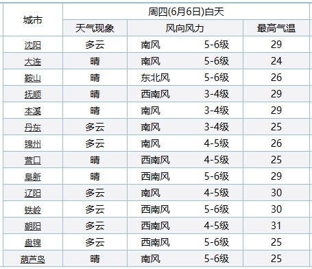 鞍山天气预报15天图片