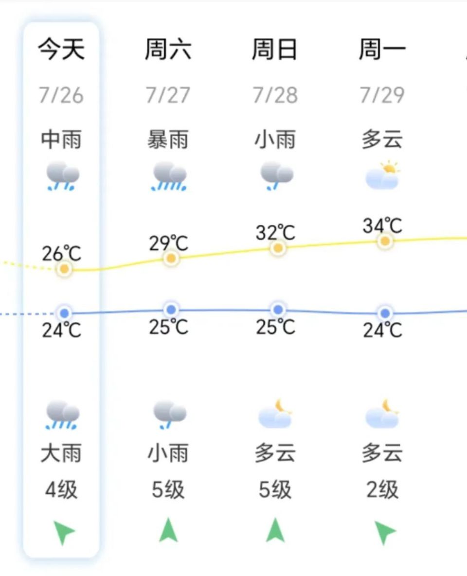 广东河源连平天气在线