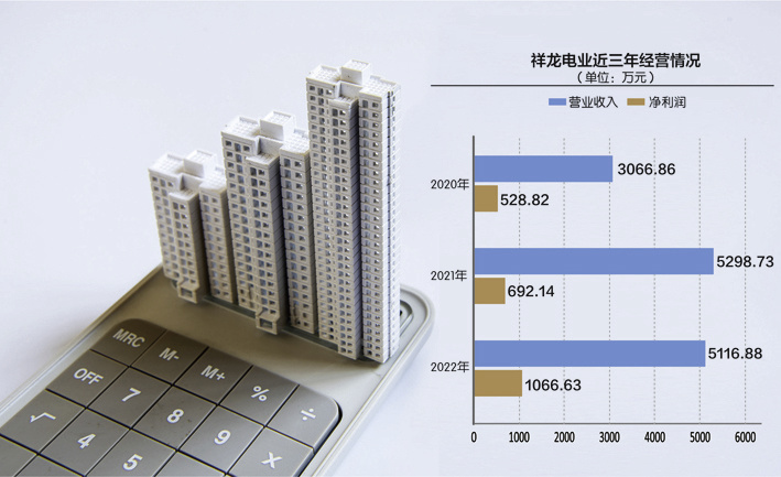 中国图刘红梅制图这家公司便是沪市主板公司祥龙电业(sh600769,股价8