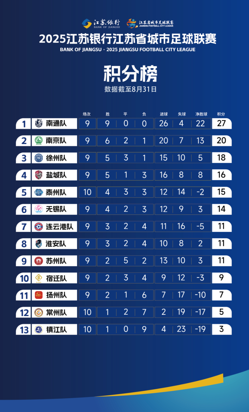 苏超第11轮看点：南哥迎战徐老大，常州队捍卫“晋级悬念”