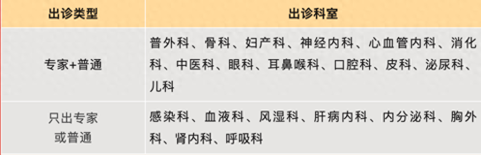 西苑醫院熱門科室說到必須做到的簡單介紹
