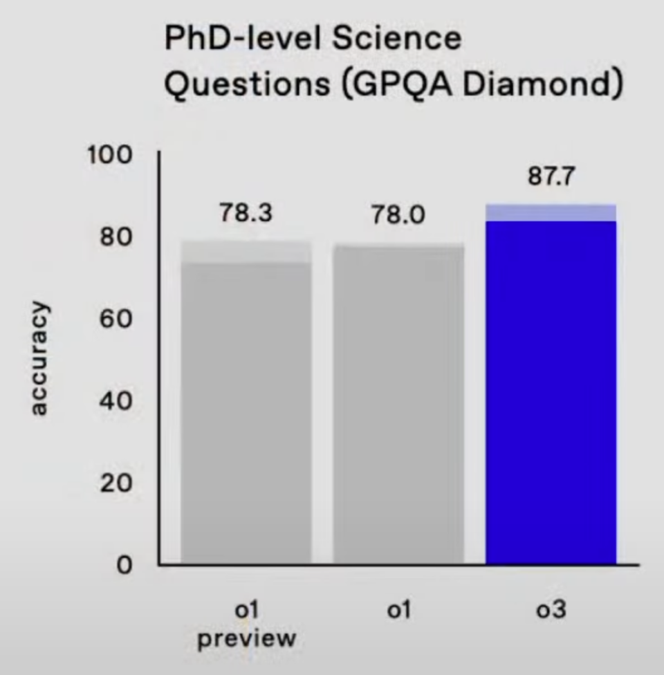 OpenAI 最强推理模型o3 发布，AGI 测试能力暴涨，它有多强大？会对哪些领域带来影响？-腾讯新闻