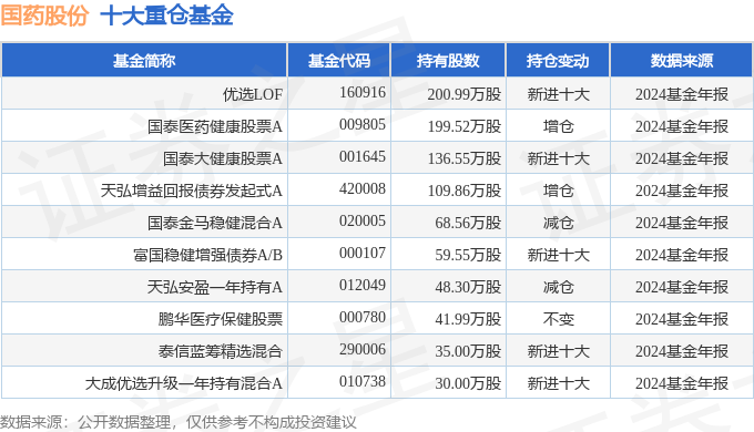 国药股份（600511）2024年年报简析：增收不增利，应收账款上升_腾讯新闻