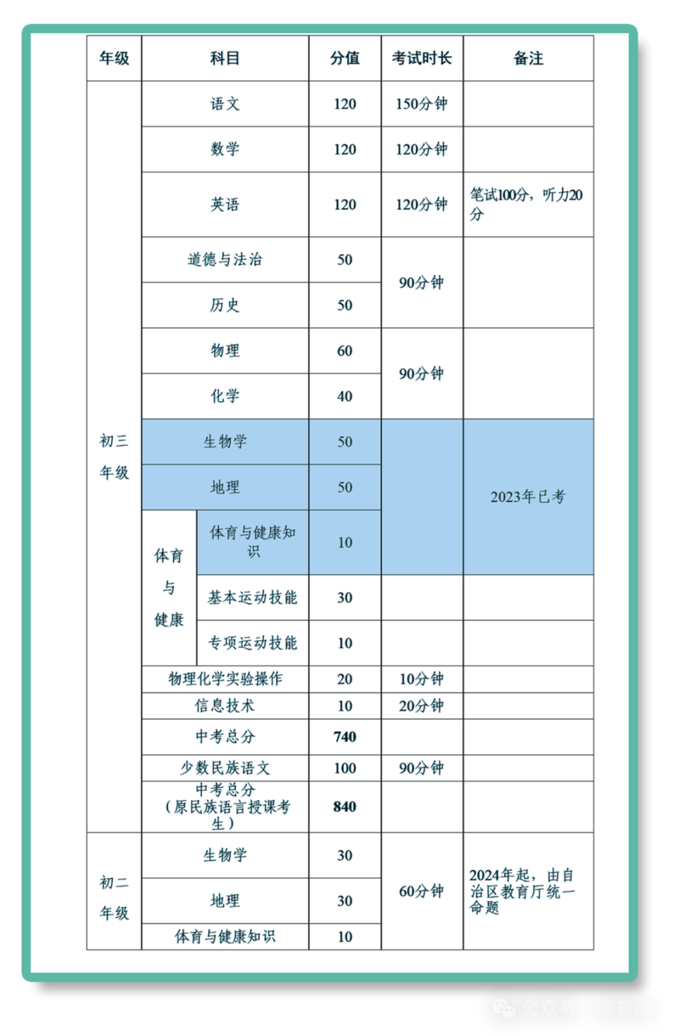 河南中招考成绩查询平台_中招河南查成绩网站_河南中招服务平台官网成绩查询