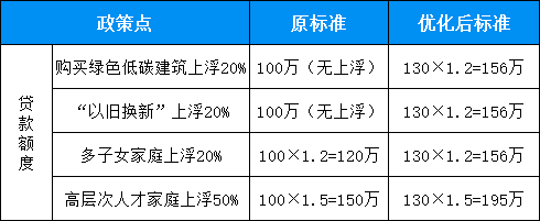 杭州公积金能贷多少钱？_腾讯新闻