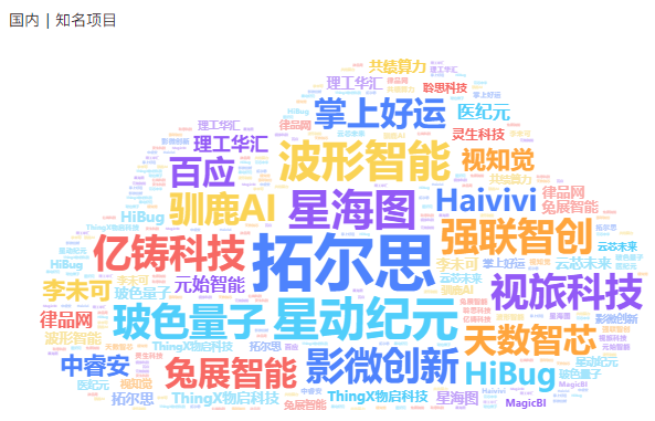 非凡产研：2024年10月全球AIGC投融资报告 · 原文图片 6