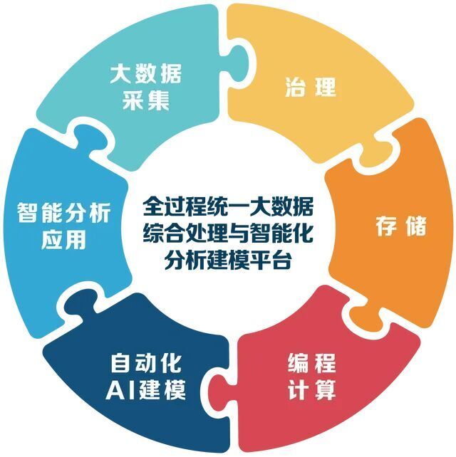 数字资产收益生产的全过程都需要进入核算