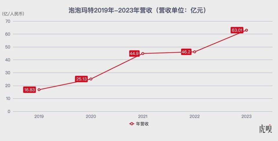 泡泡玛特抢滩新加坡