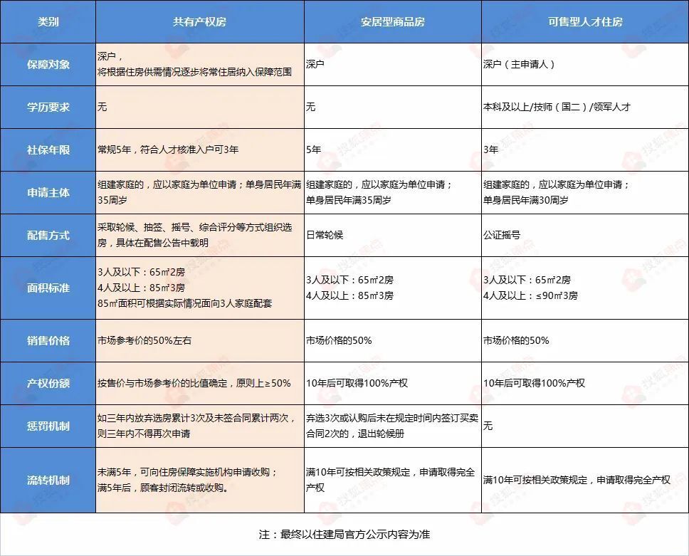 3折租房、5折买房！无房的深圳人速看_腾讯新闻