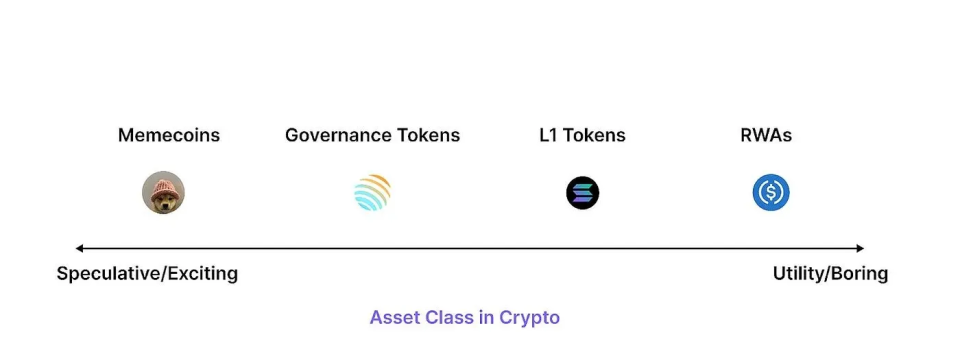 币圈不相信基本面投资,注意力才是一切