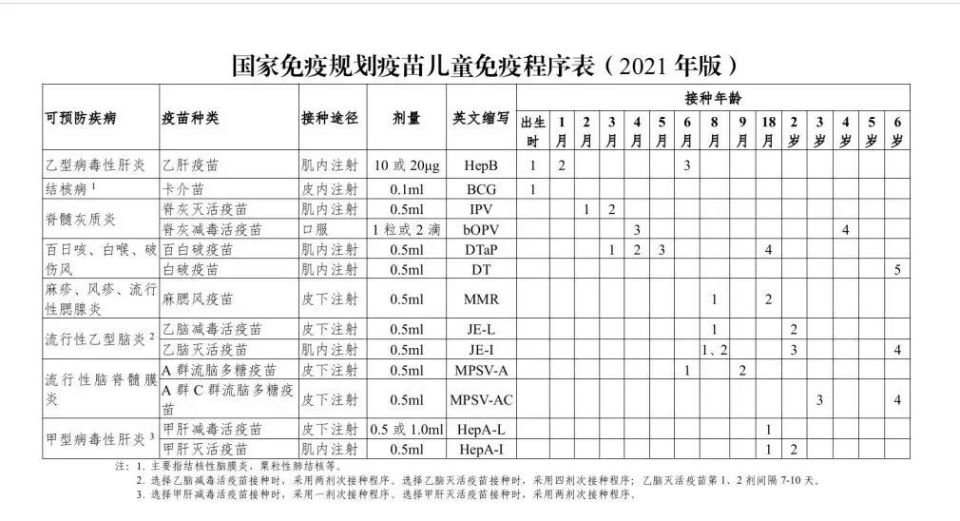 丽水市儿童预防接种单位一览表