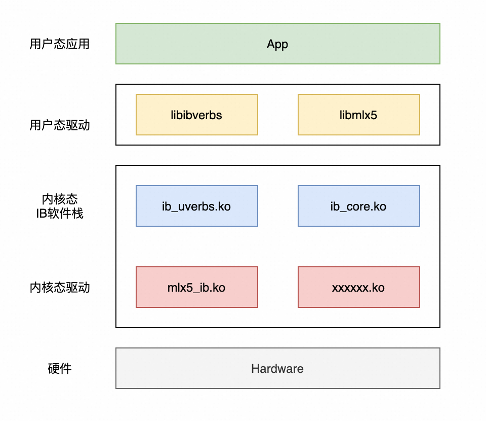 深入理解RDMA 的软硬件交互机制-腾讯新闻