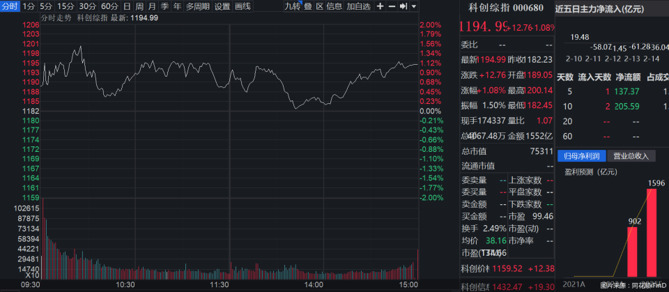 又一类创新型宽基指数产品来了！首日已有产品结募_腾讯新闻
