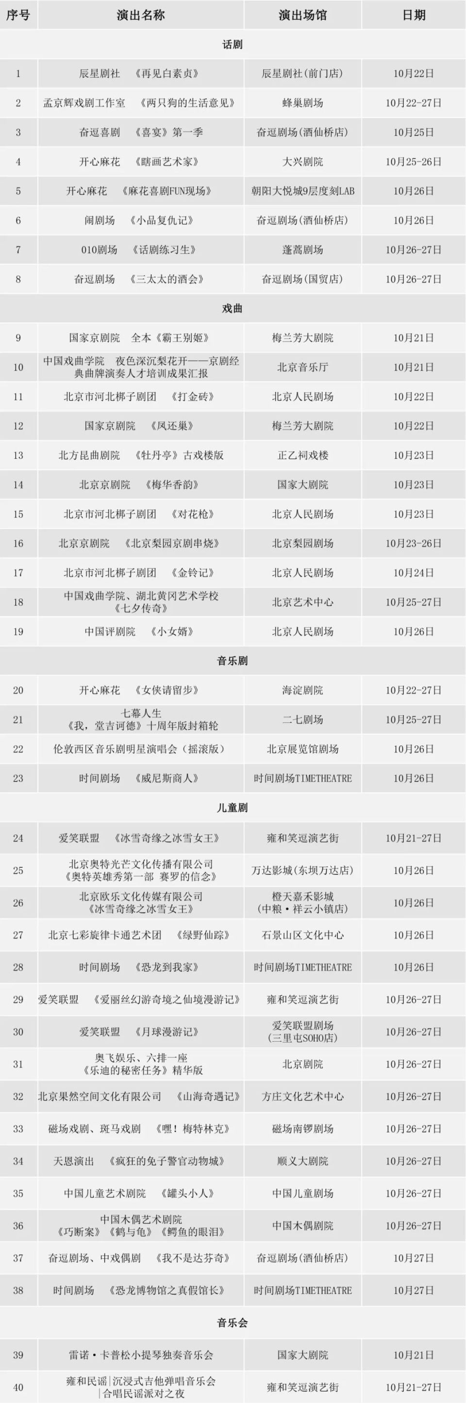 海鸥怎么呼吸大戏看北京10月21-27日文艺资讯丨莫里康内音乐会回溯经典_https://www.jmylbn.com_新闻资讯_第105张