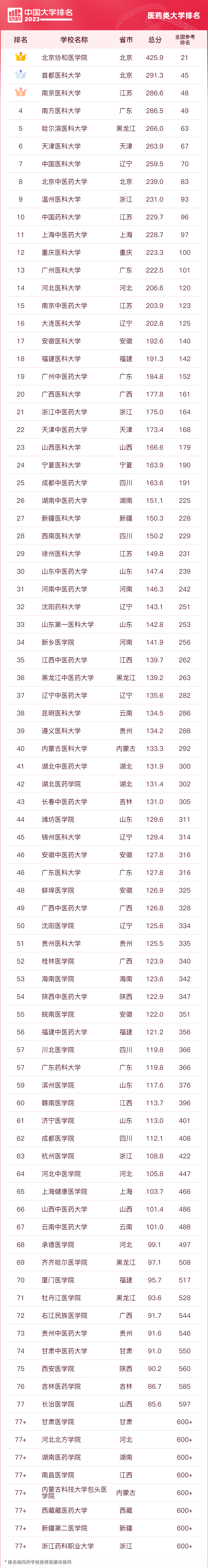 師大排名全國幾位_全國師大排名_師大排名全國多少名