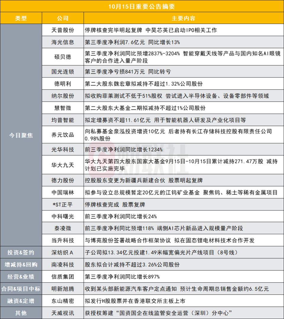 智能通络怎么使用15连板大牛股停牌核查工作完成 明起复牌｜盘后公告集锦_https://www.jmylbn.com_新闻资讯_第1张