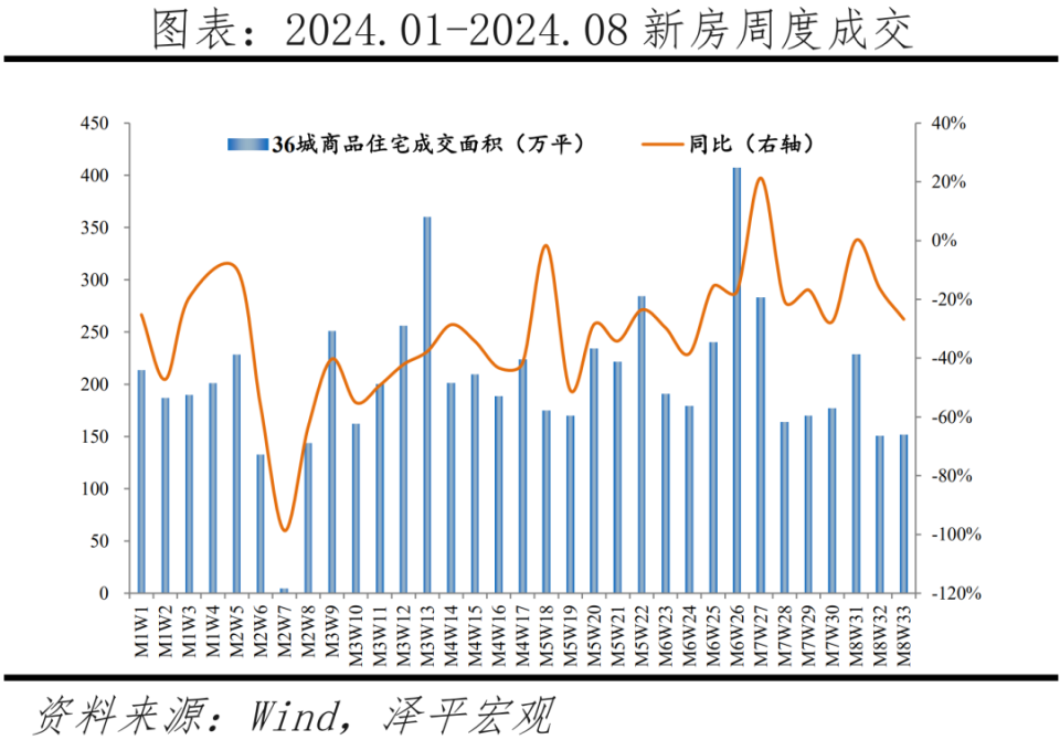 任澤平：房地產(chǎn)穩(wěn)則經(jīng)濟(jì)穩(wěn)，抓住“金九銀十”窗口出臺(tái)救市措施