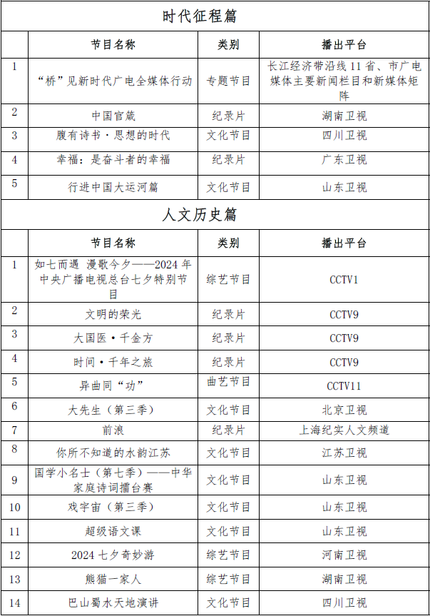 "锦绣荧屏 精彩视听"优秀电视节目发布活动在京举行——电视大屏用户
