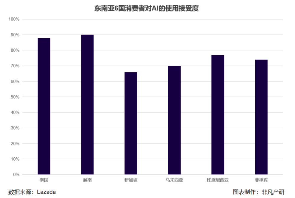 非凡产研 | 2024年全球GenAI行业年报 · 原文图片 8