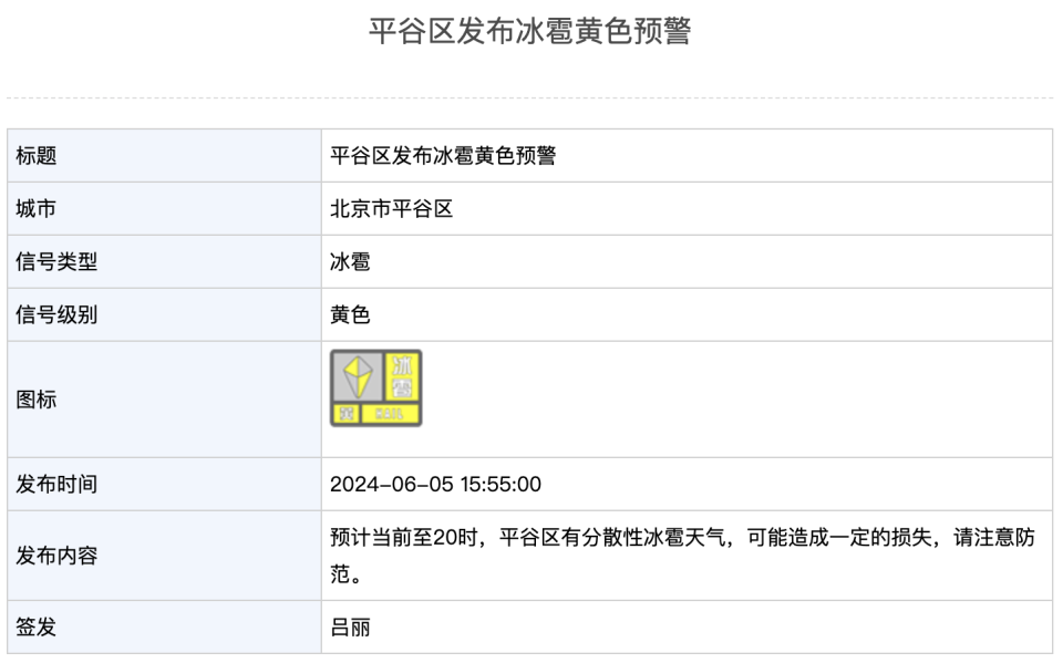 北京四区冰雹黄色预警:今天有分散冰雹!高考天气预报