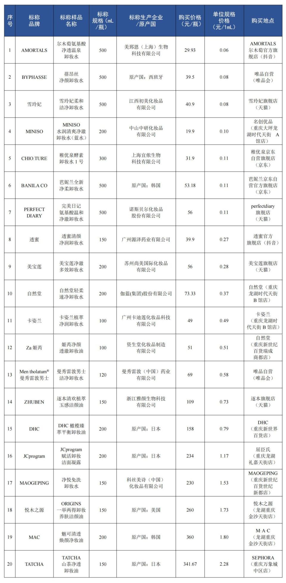 产品质量价格图片对比图片