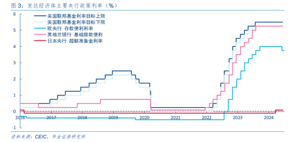 都說美元要崩了？真相太辣眼睛，不忍直視