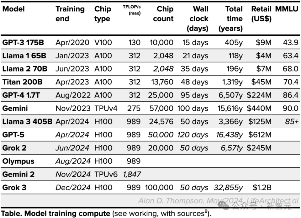 一夜淘汰700人！ChatGPT之母：AI自動化取代人類，創(chuàng)意性工作可能消失