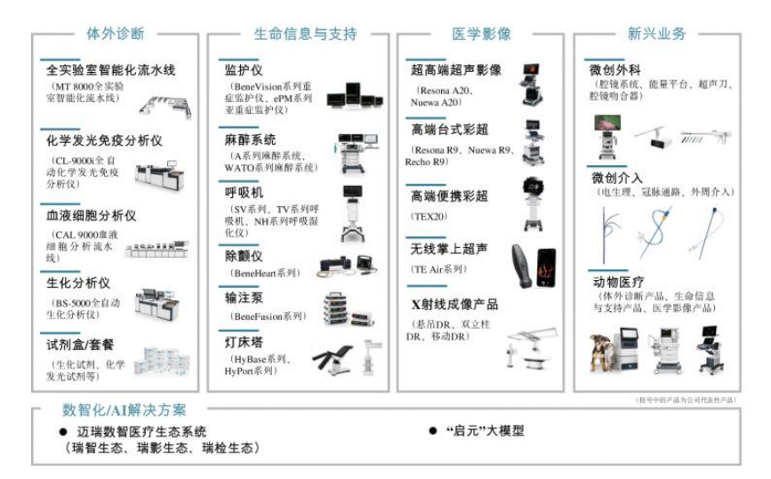迈瑞有什么产品迈瑞全球化，驶向深水区！_https://www.jmylbn.com_新闻资讯_第8张