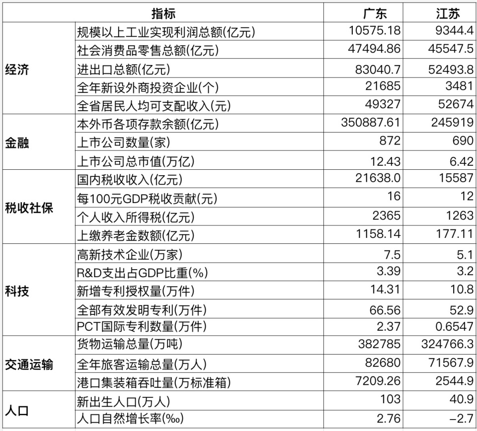 中國經(jīng)濟第一大省將易主？下結(jié)論前值得了解這些事