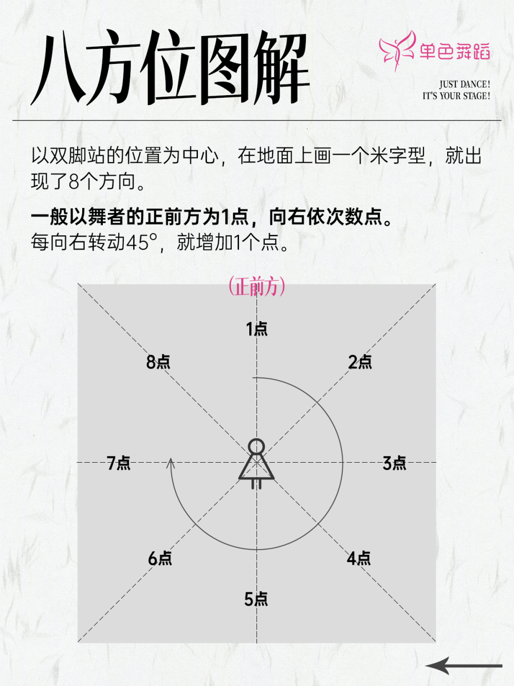 舞蹈的8个方位,为什么是中国舞的第一堂课?