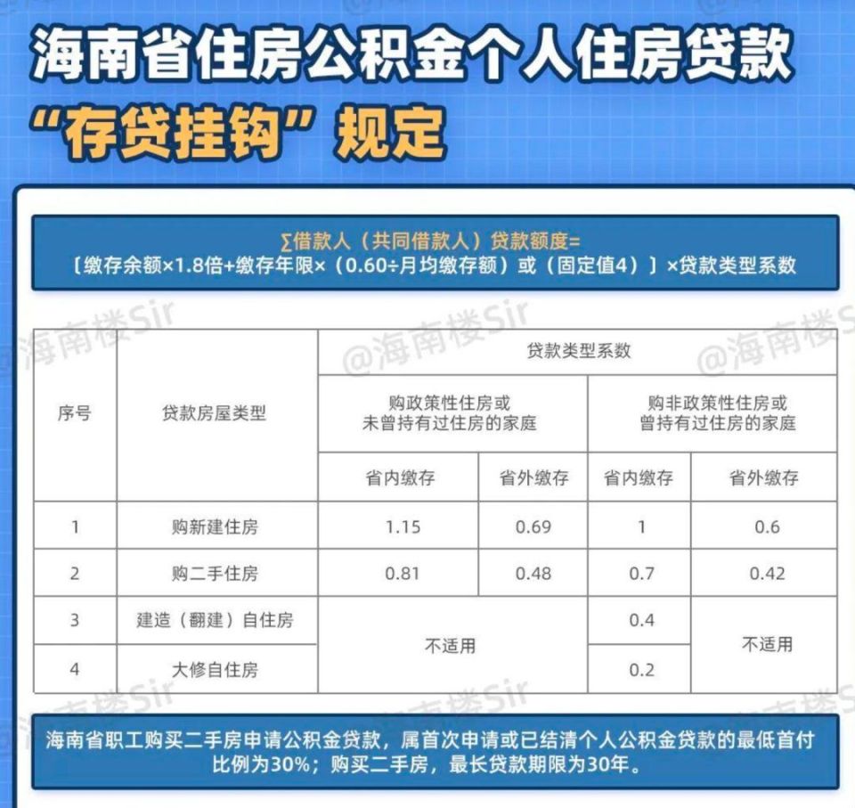 最新！最全！2024海南买房政策！限购、限售、房贷…_腾讯新闻