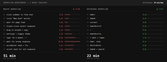 2026年快存！这些Claude快捷键让你事半功倍