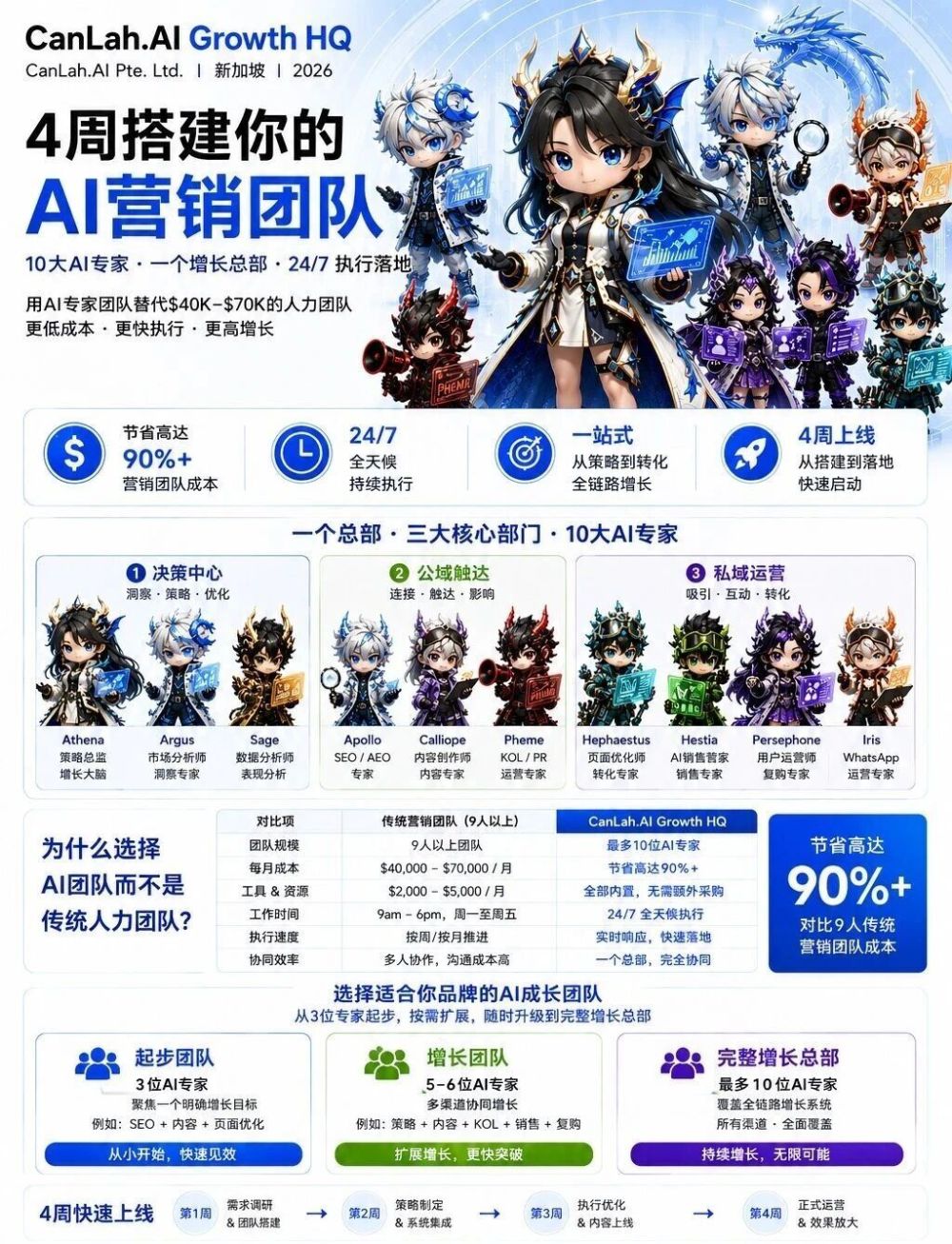 月薪3万的市场经理，正在输给一个没有情绪的AI团队？ · 原文图片 1