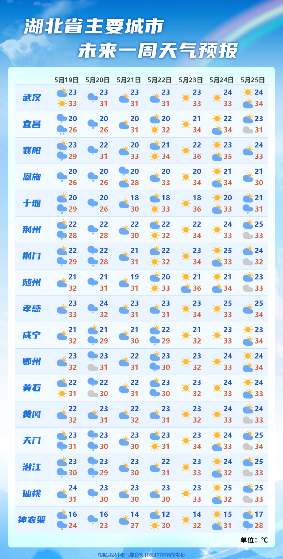 短时强降水,雷暴大风!67降雨最强时段来了