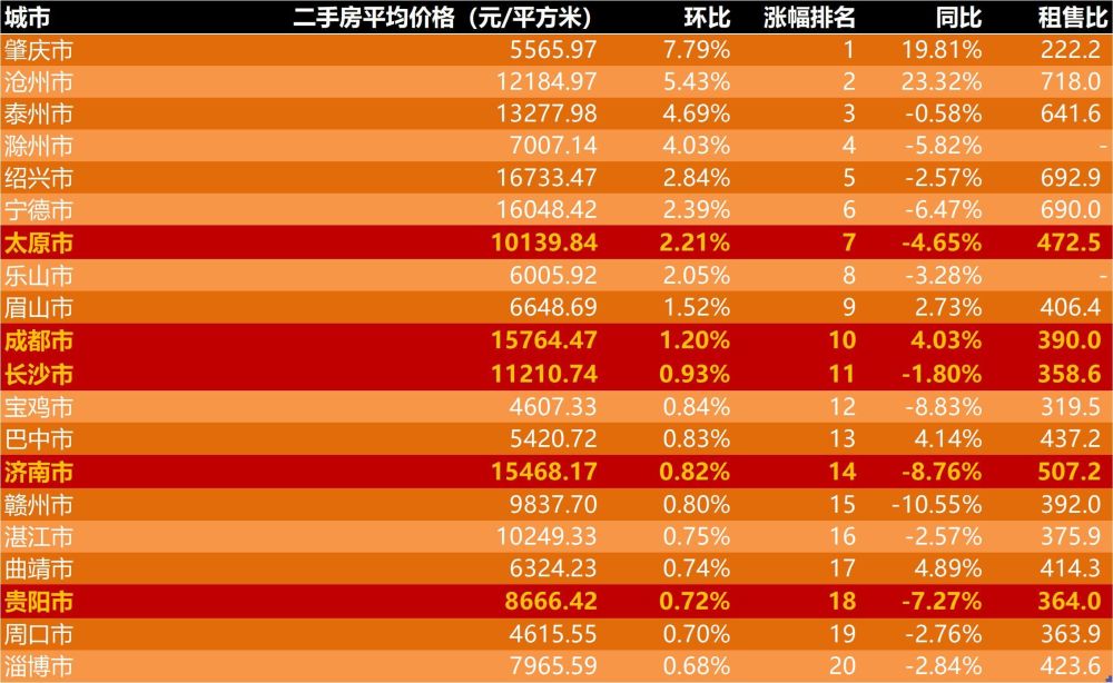 涨幅排行榜_10月浙江省上市公司涨幅排行榜