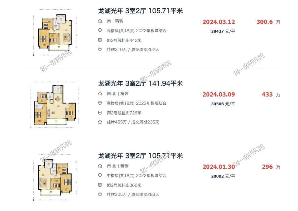 十年房价暴涨近4倍！从一片荒芜到合肥创新高地_腾讯新闻